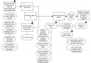 SnapCharT® with Causal Factors