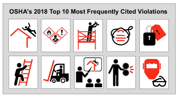 OSHA Top 10