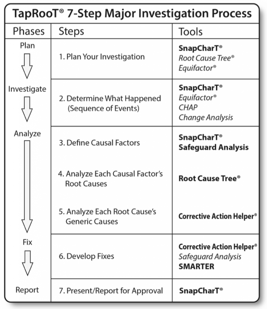 7-Step-Process