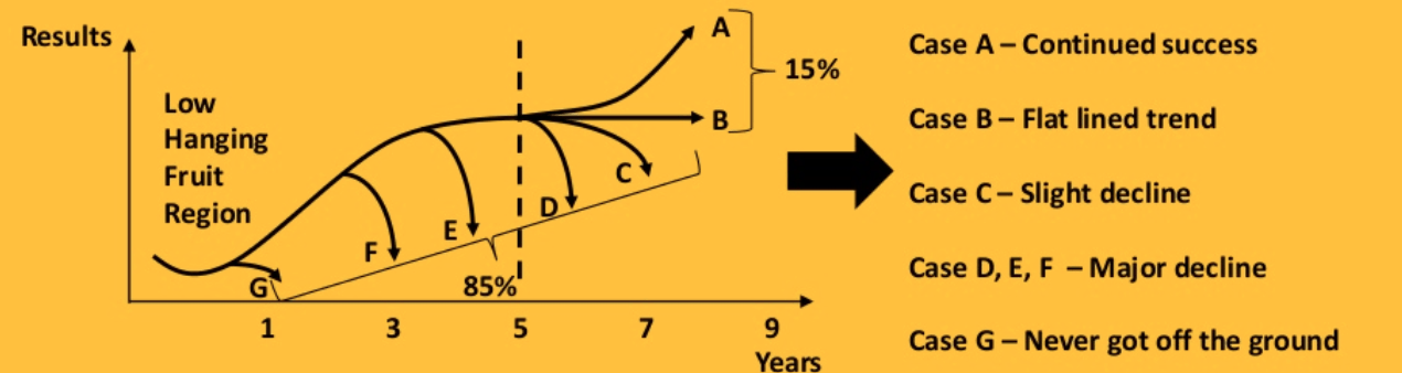 lean transformations