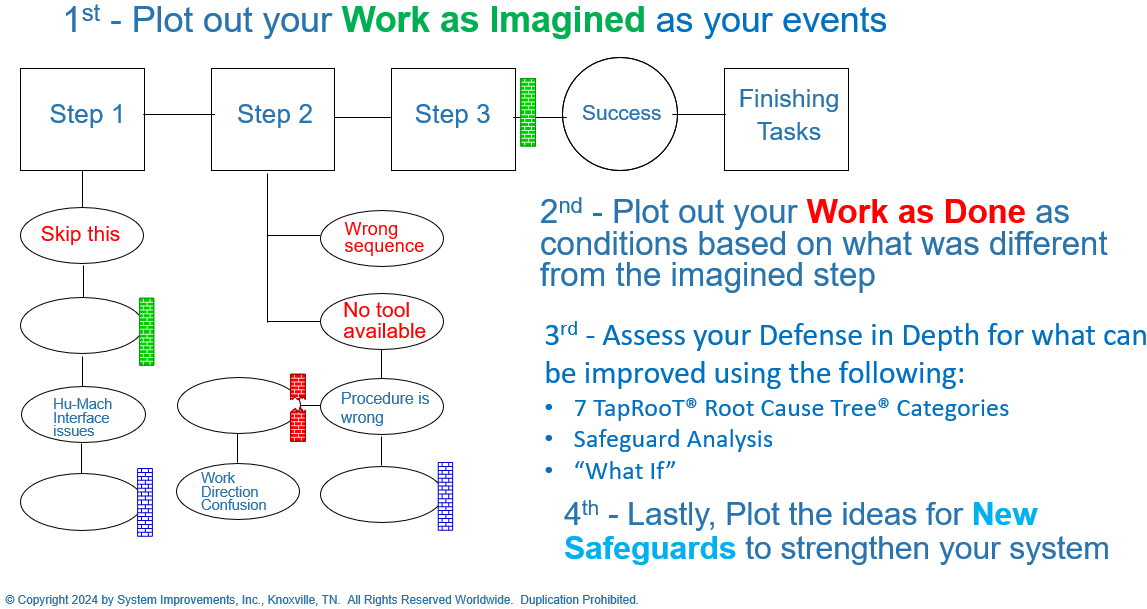 work as done vs work as imagined