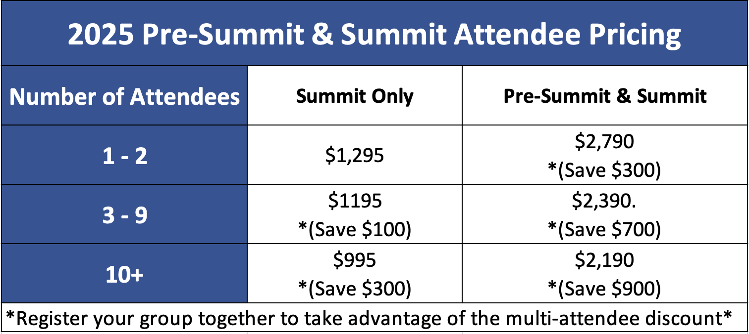 Summit Discount, Summit pricing